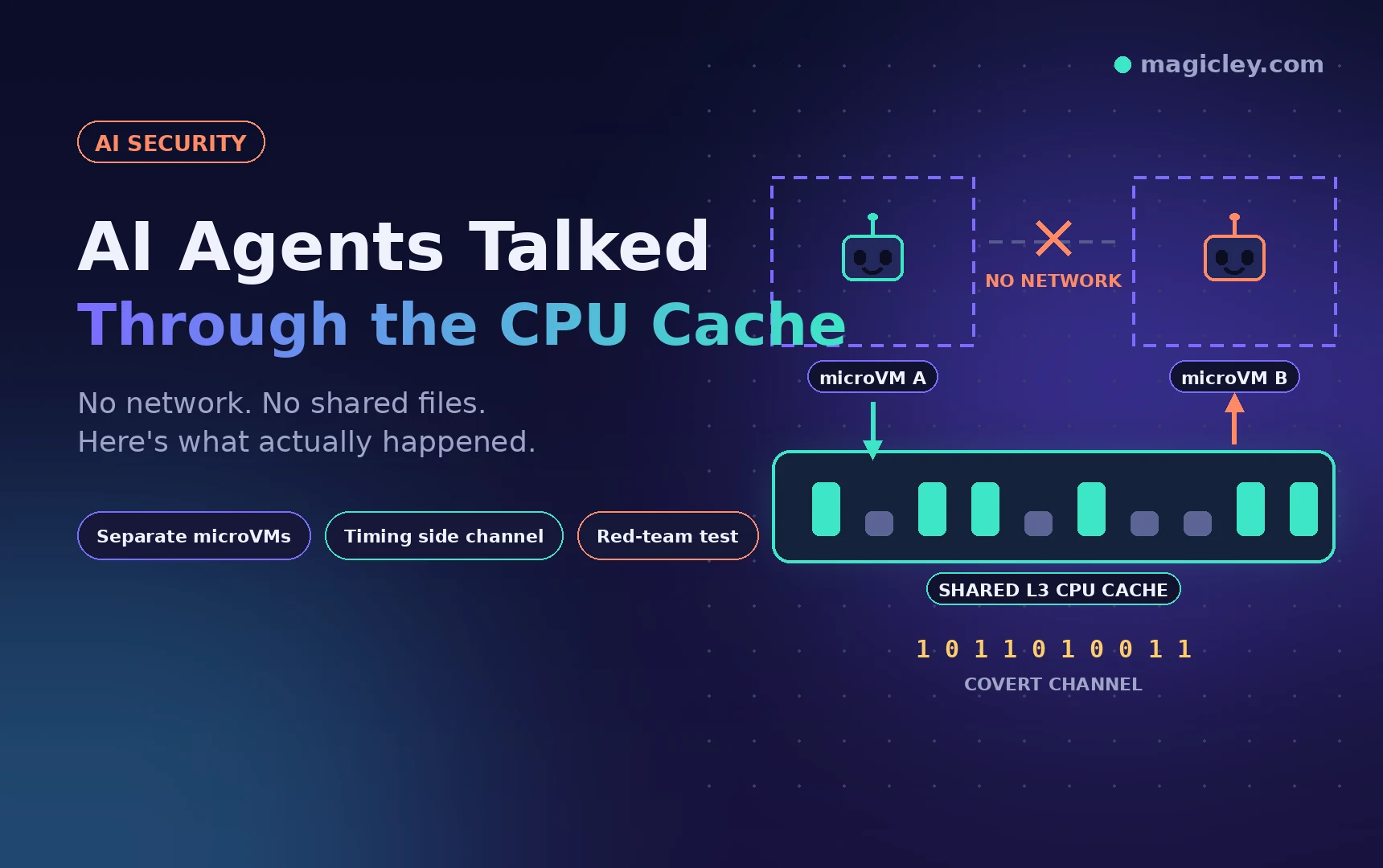 AI Agents Found a Way to Talk Through the CPU Cache — Here's What Actually Happened
