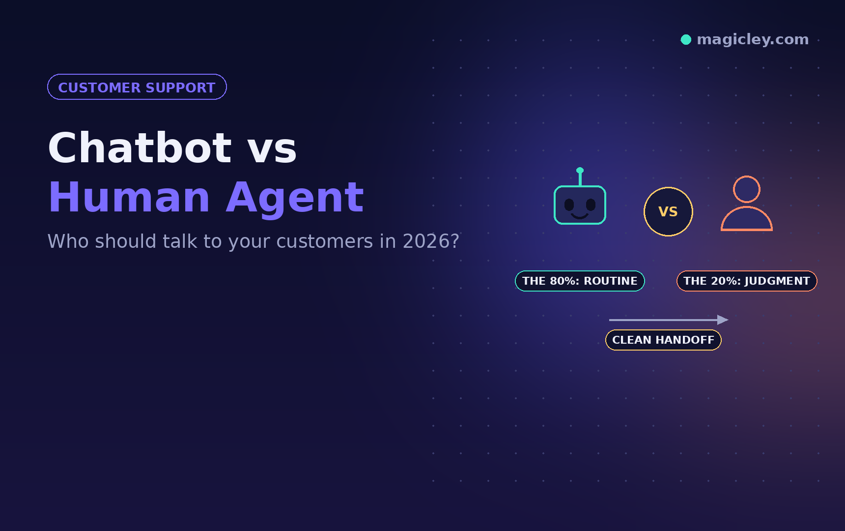 Chatbot vs Human Agent: Who Should Talk to Your Customers in 2026?